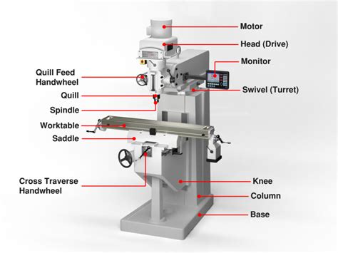 main components of cnc milling machine|cnc machine components list.